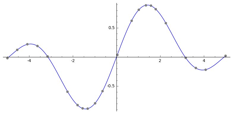 example of points chosen by Sage