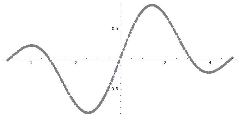 example of all points used in the plot