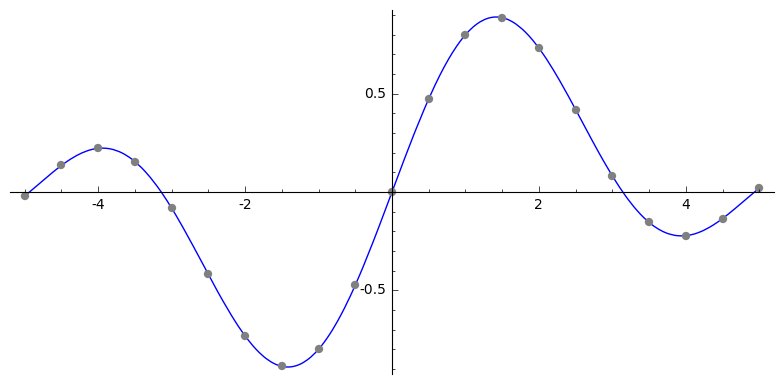 points chosen at fixed intervals