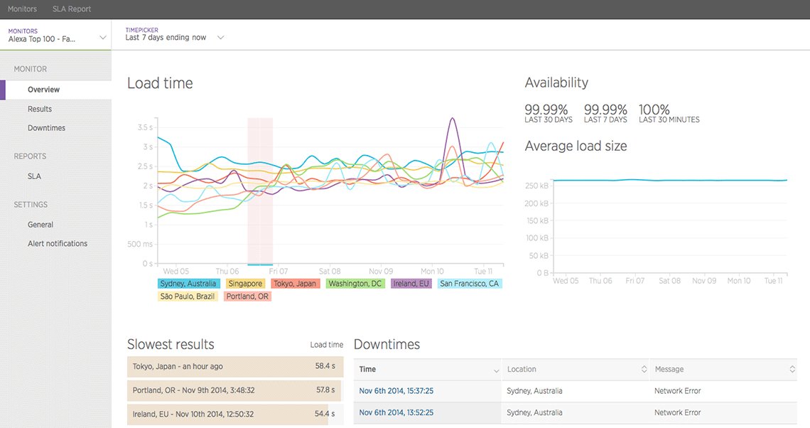 NewRelic Synthetics UI