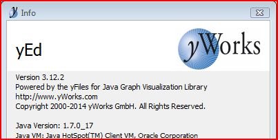 yEd ABOUT screen