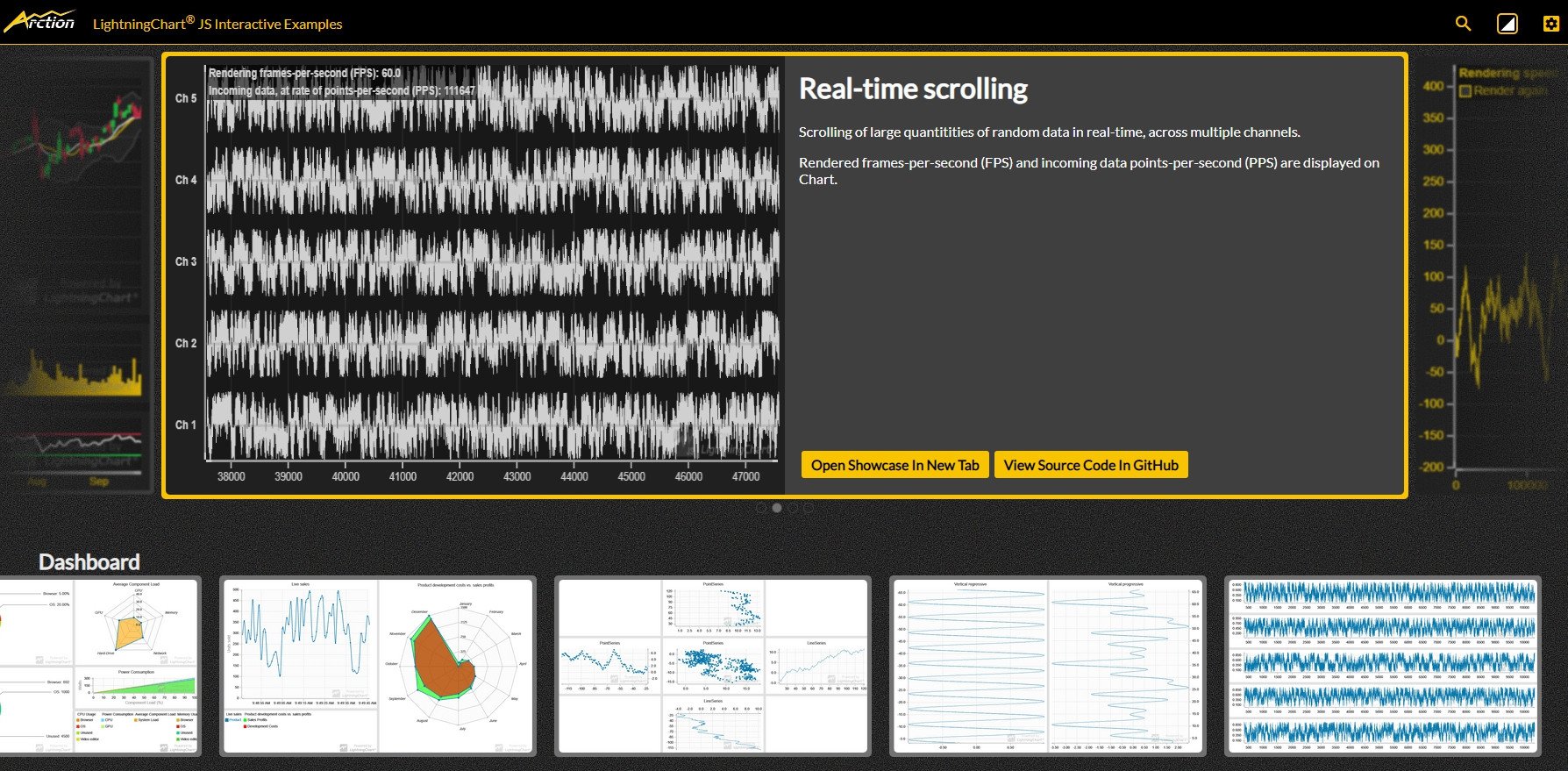 Fast streaming charts