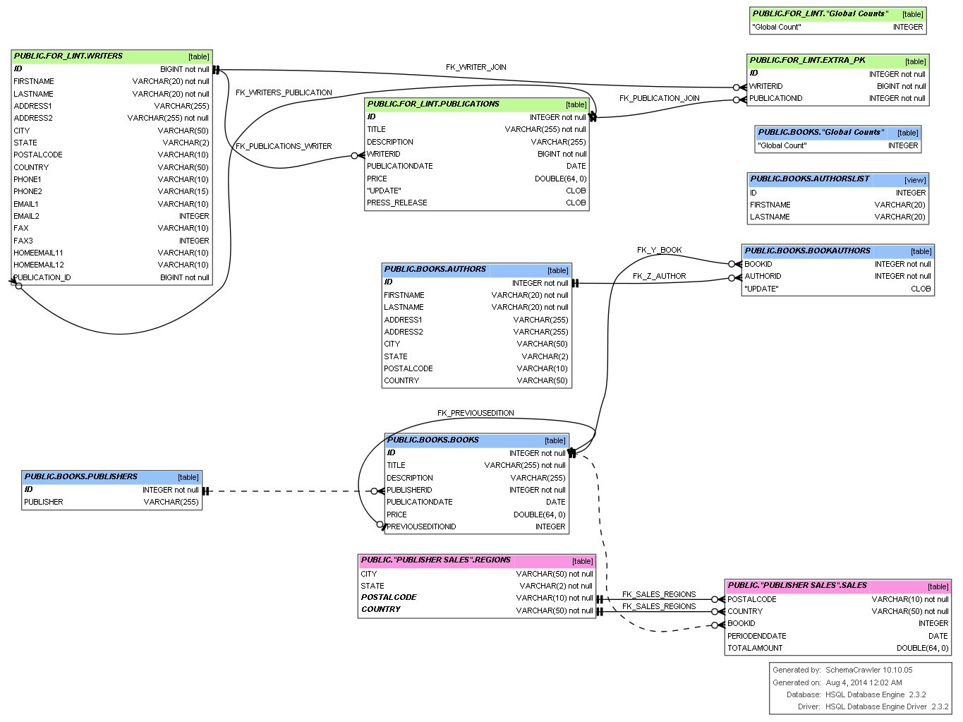 Example diagram