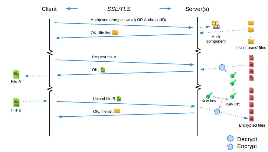 encryption architecture of tools using server-side encryption