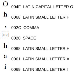 "Oh, hai" result of UniView