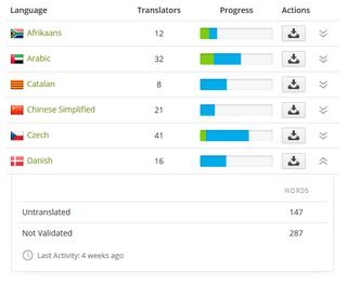 Translation progress